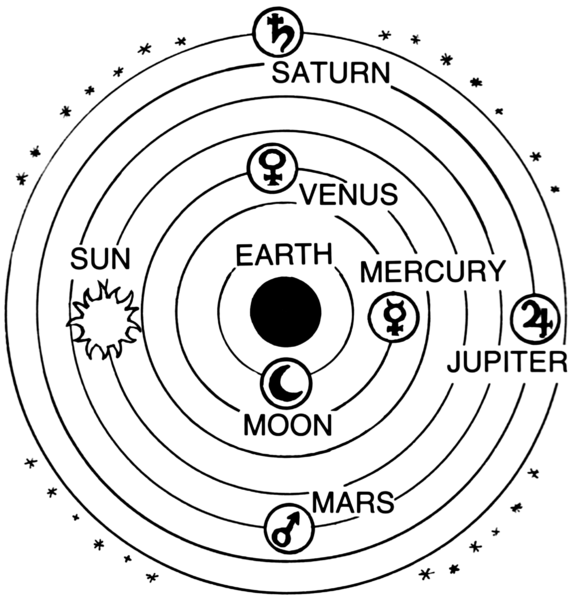 Solar_System_Ptolemy_Pearson-Scott-Foresman_Wiki-PD